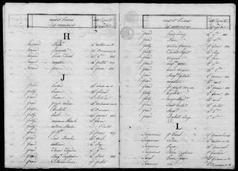 Tables décennales des naissances, mariages, décès (an XI-1812)
