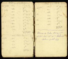 Fonds Philippe Désiré Riols (1884-....), maître-pointeur au 6e groupe d'artillerie à pied d'Afrique (6e GAPA), au 3e groupe d'artillerie de campagne (3e GAC), puis au 1er groupe d'artillerie de campagne (1er GAC) : carnet de guerre journalier manuscrit (3 août 1914 - 7 décembre 1916).