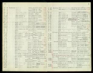97 vues  - Catalogue récent de la collection de papillons de M. de Villiers (s.d.). 145 PUB 20 (ouvre la visionneuse)