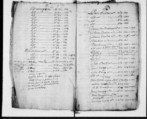 31 vues  - État général des notes des anciens notaires qui sont dans les archives du clergé de Montpellier. 2 E 95/52 (ouvre la visionneuse)