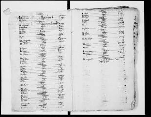 93 vues  - Table alphabétique des baptêmes, mariages, sépultures (24 juillet 1713-9 décembre 1792) 1 MI EC 221/3 (ouvre la visionneuse)