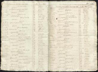36 vues Tables décennales des naissances, mariages, décès, 21 septembre 1792-1832 3 E TD 175