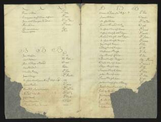 319 vues  - Transcription de l\'usuel du compoix de [1603], réalisée au début du XVIIIème siècle. 143 EDT 11 (ouvre la visionneuse)
